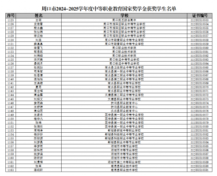 周口市2024—2025学年度中等职业教育国家奖学金获奖学生名单